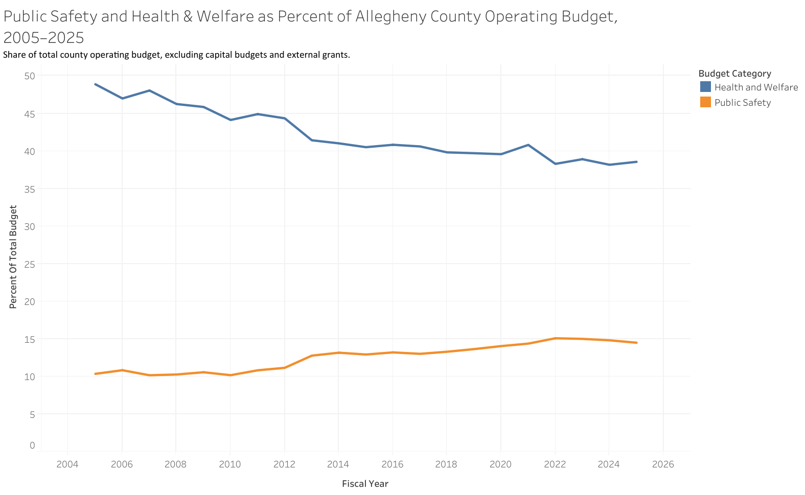 Allegheny County Budget Priorities Brief