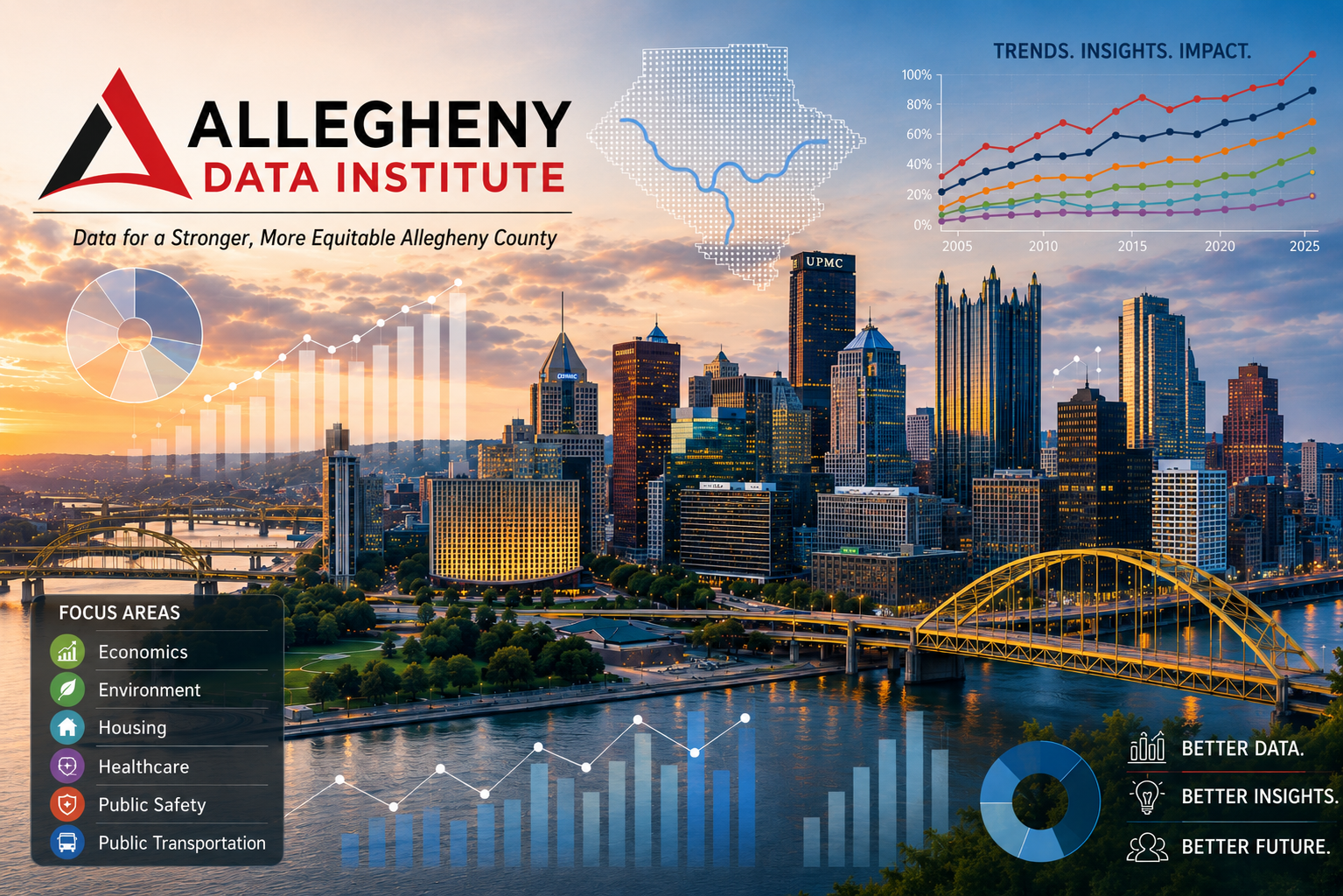 Welcome To Allegheny Data Institute